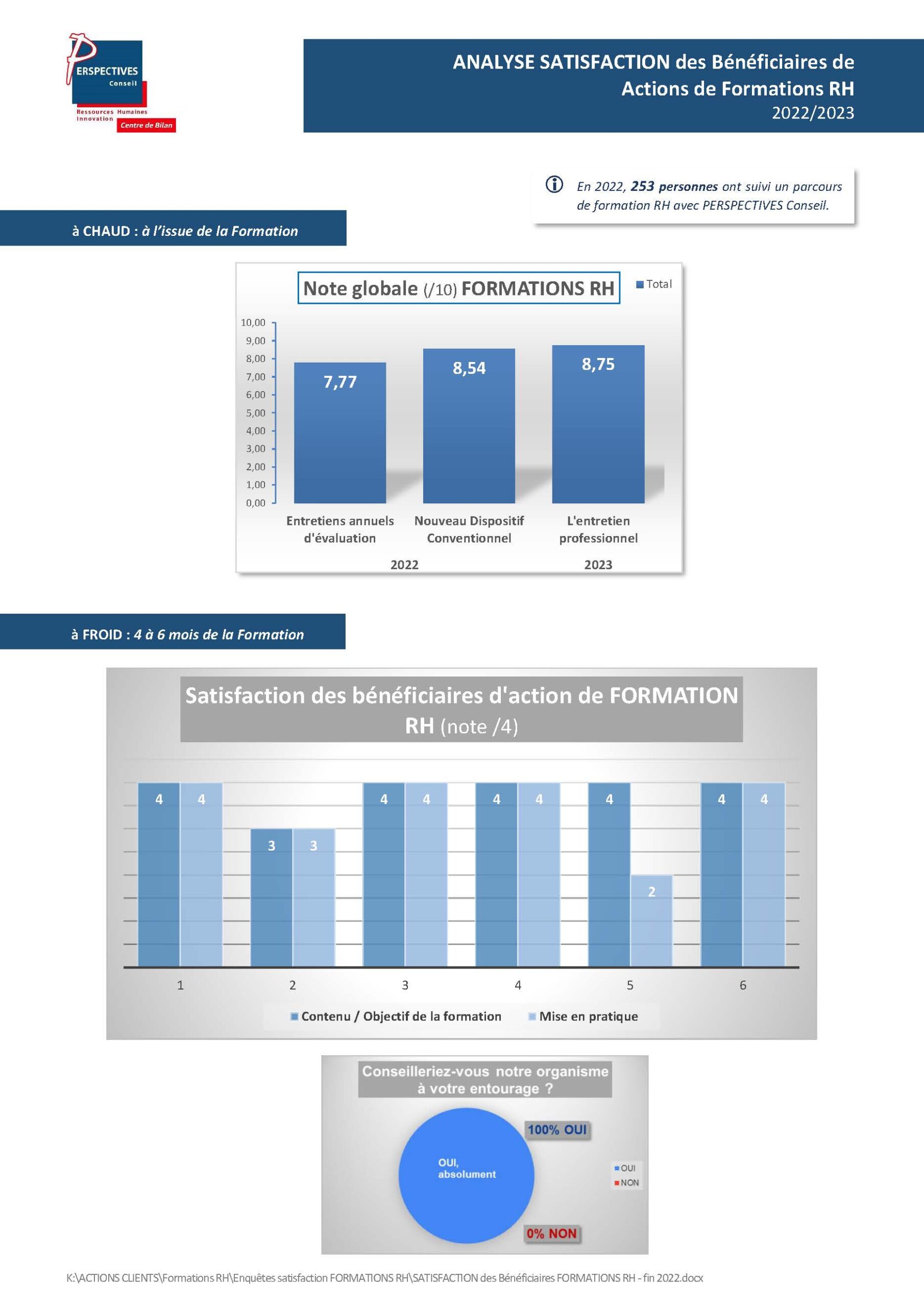SATISFACTION des Bénéficiaires FORMATIONS RH - fin 2022 Formations RH PERSPECTIVES Conseil