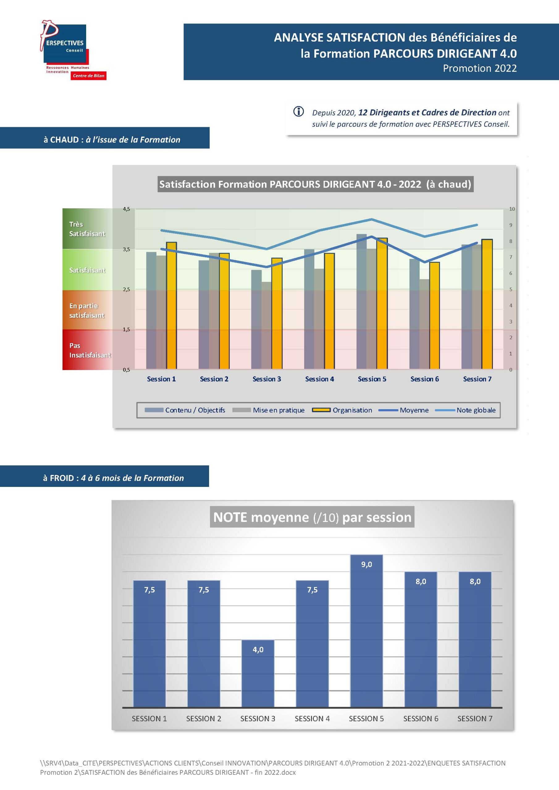 Formation PARCOURS DIRIGEANT 4.0 PERSPECTIVES Conseil